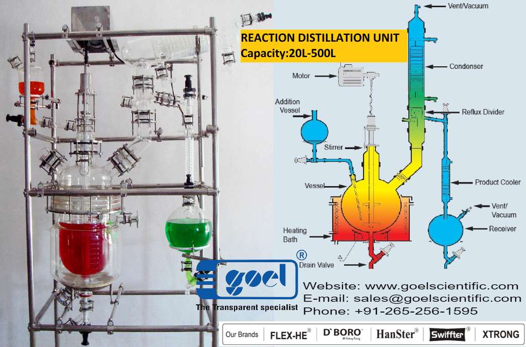 Reaction Distillation Unit