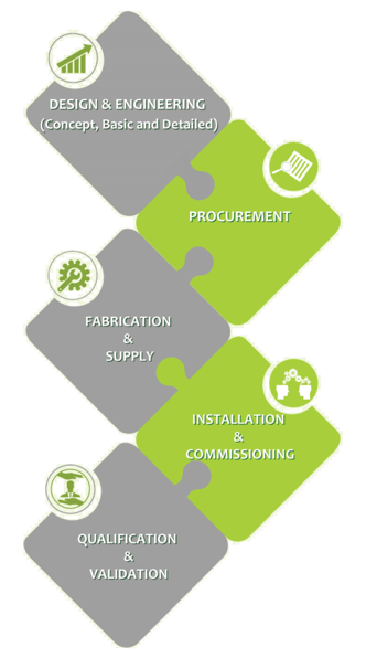 TURNKEY SOLUTIONS