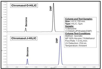 CHROMASOL HILIC